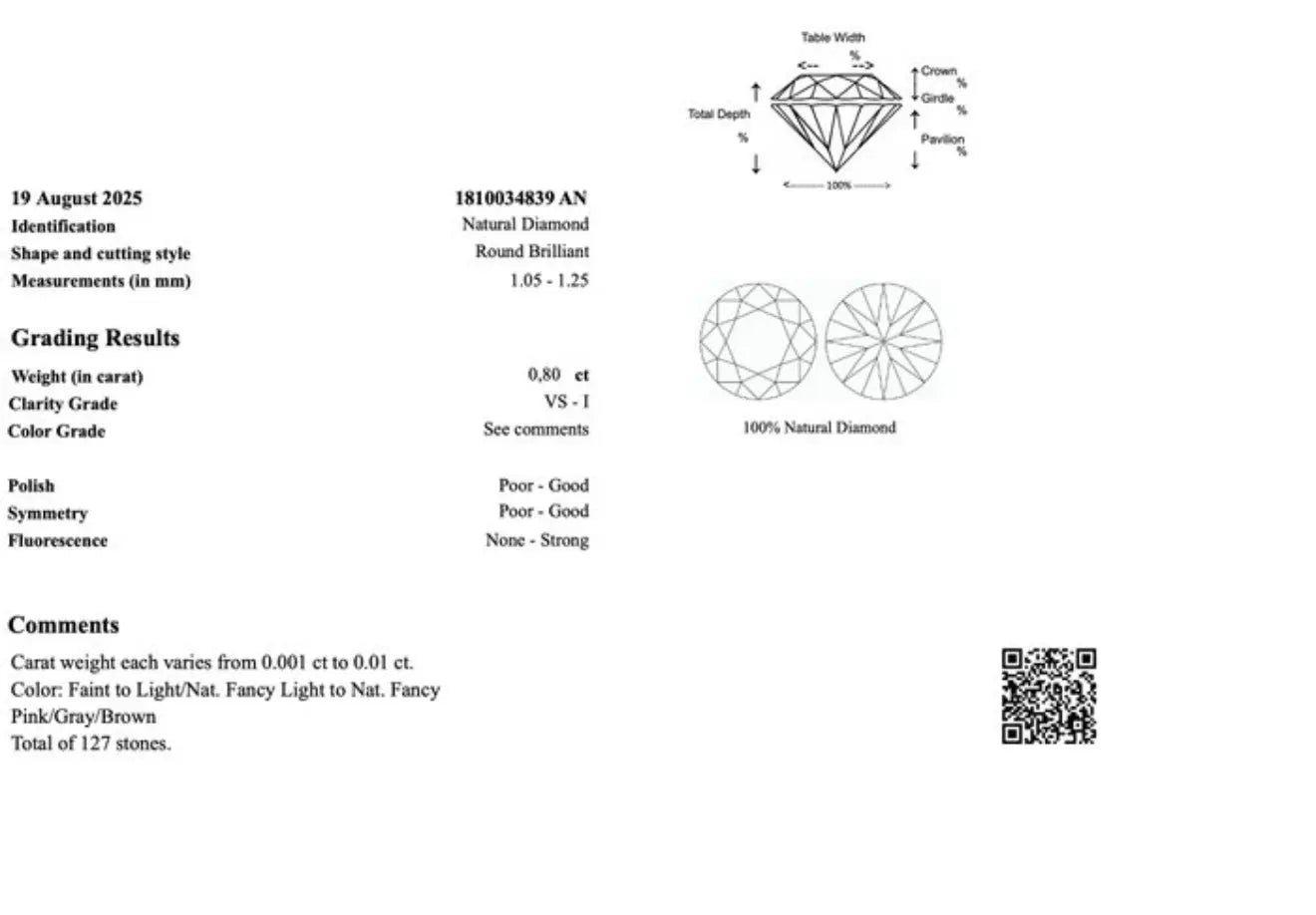 Natürliche Diamanten – 127 Stück | 0,80 ct Gesamtgewicht | Rund Brillant | GRA zertifiziert Cheap.Diamonds